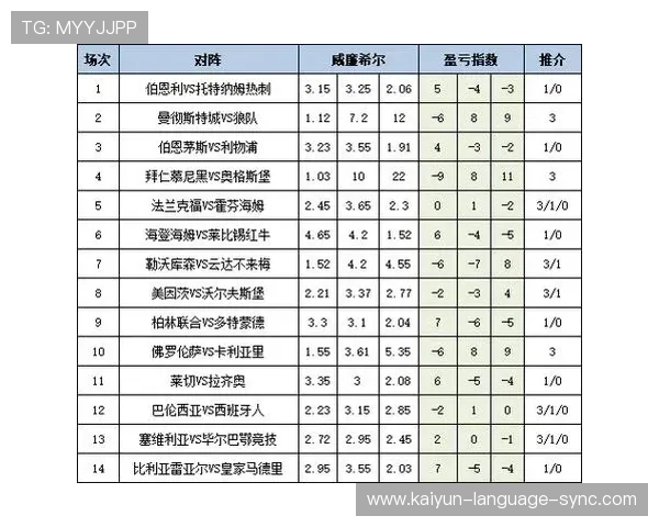 新浪彩票足彩26041期盈亏指数 开云解读电竞BP爆冷预测格罗宁根全身而退